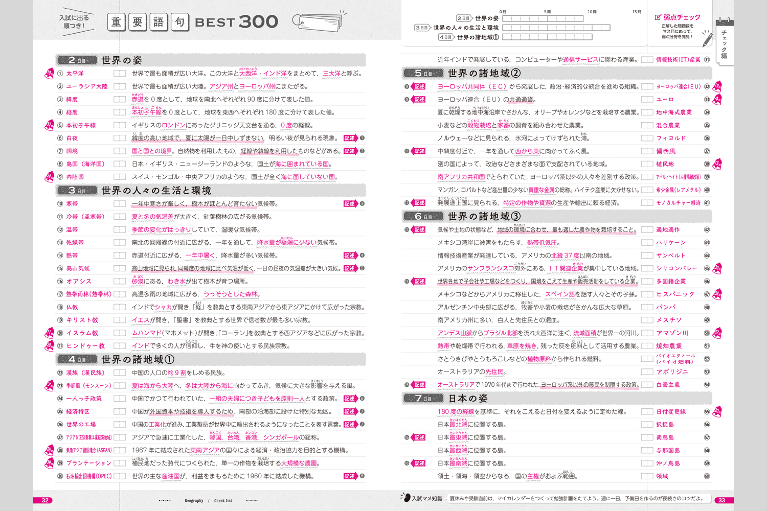 地歴の総復習 中学校教材 社会 入試対策 株式会社正進社 教育図書教材の出版