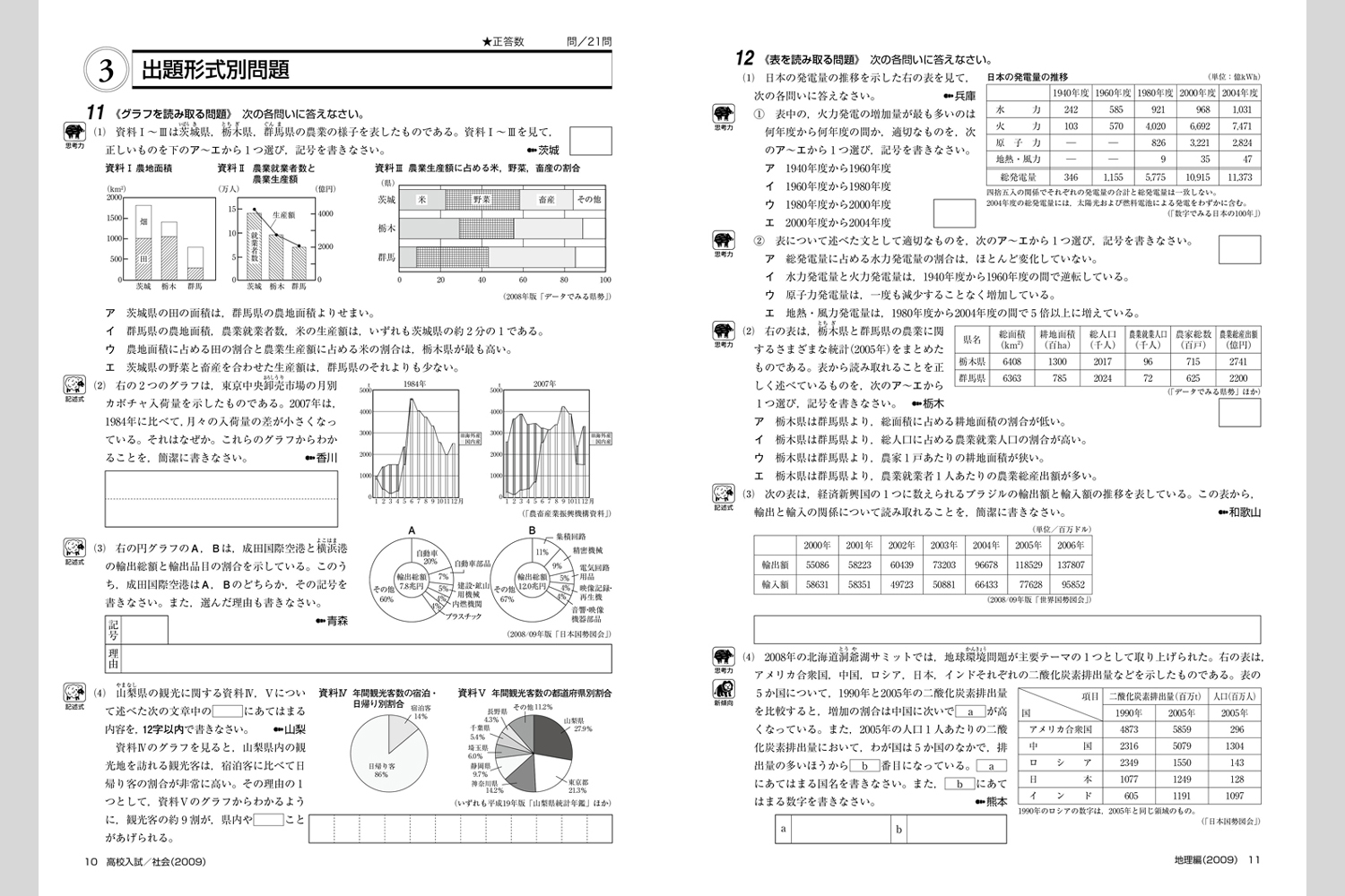 最新高校入試問題集 社会 中学校教材 社会 入試対策 株式会社正進社 教育図書教材の出版