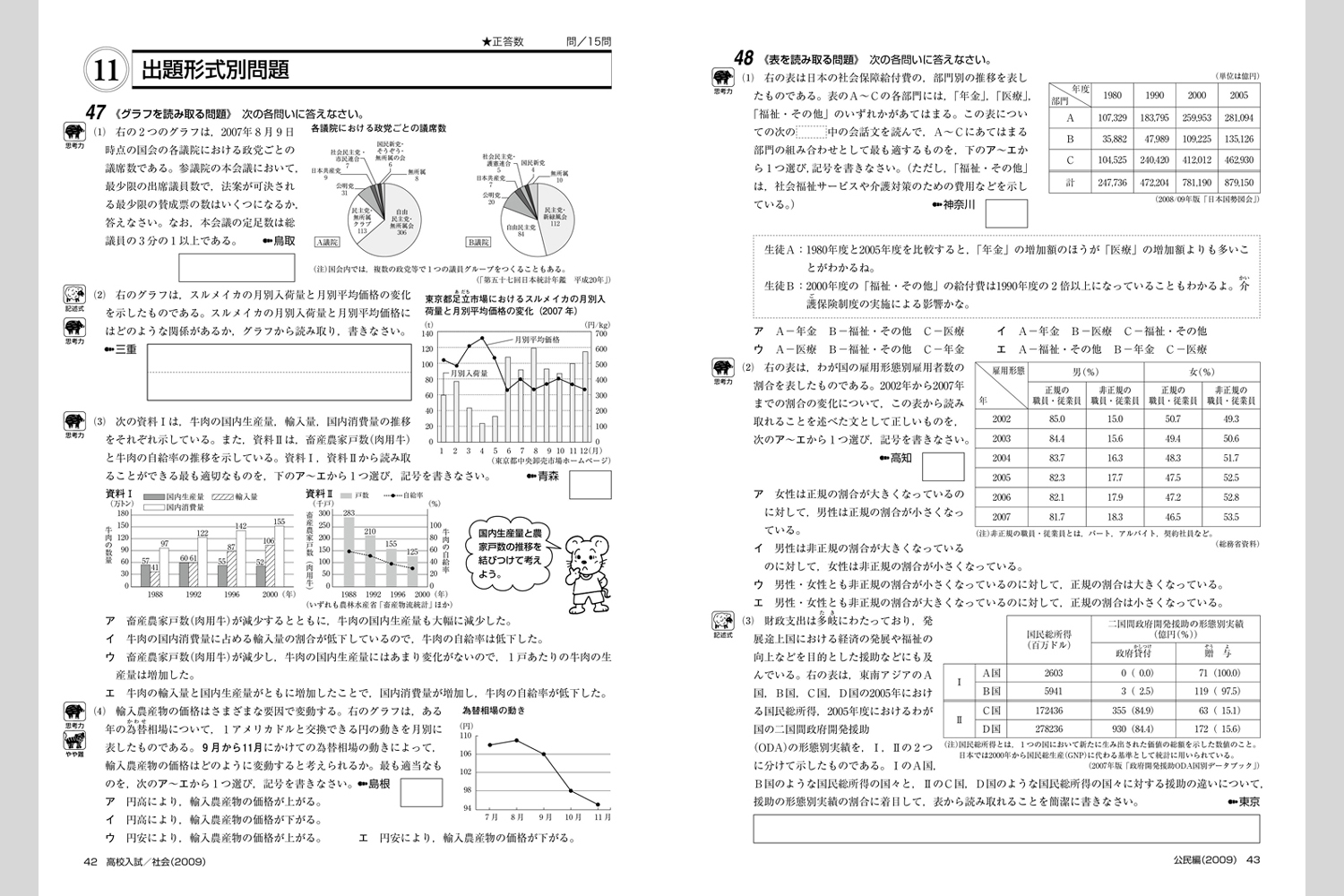 最新高校入試問題集 社会 中学校教材 社会 入試対策 株式会社正進