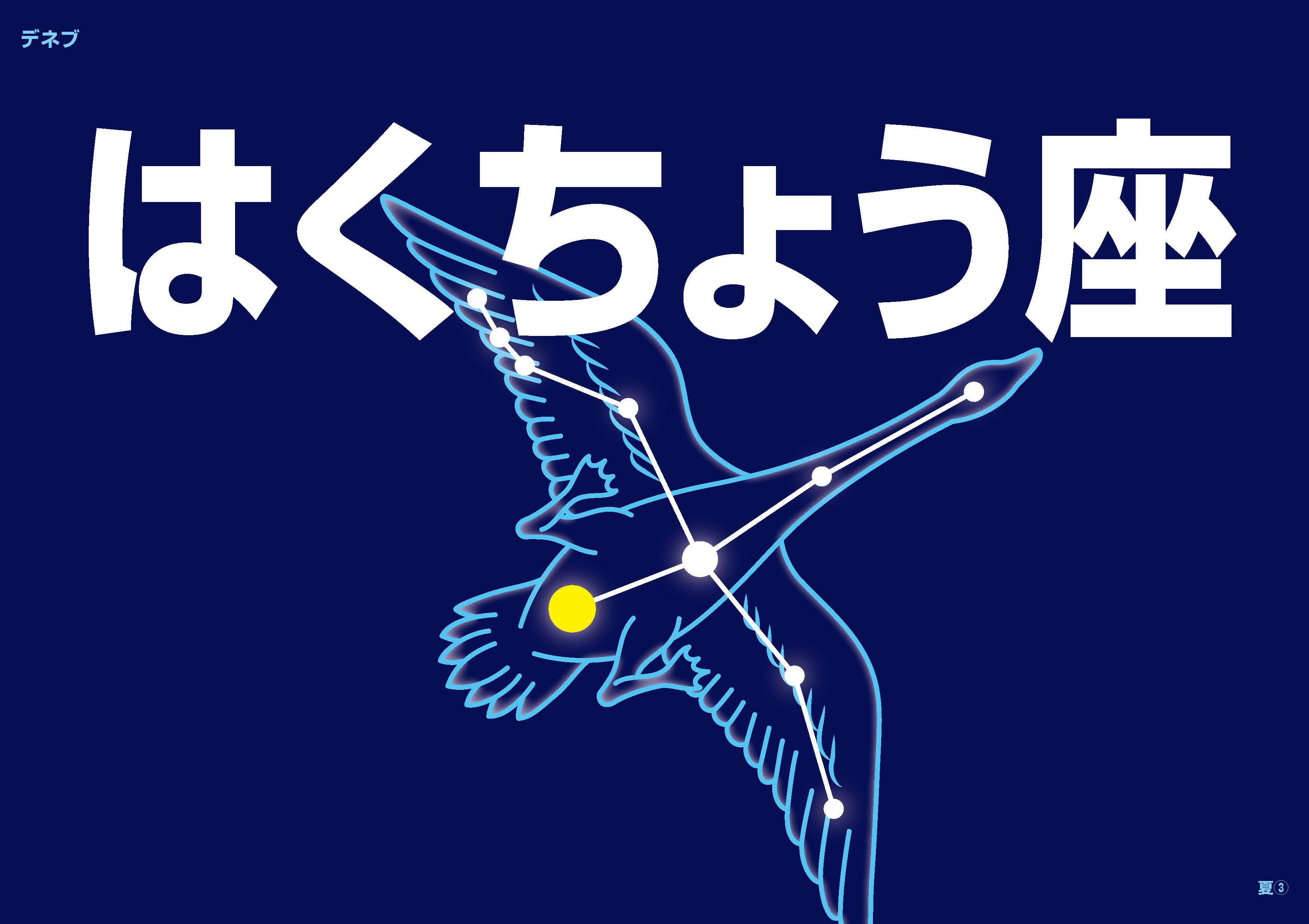 星座・月フラッシュカード