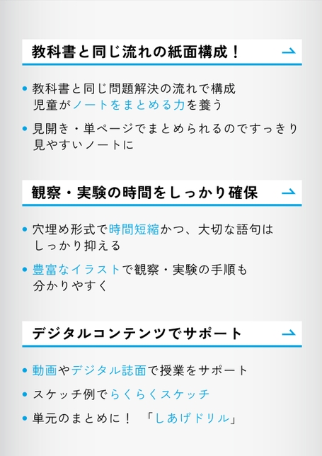 理科学習ノート