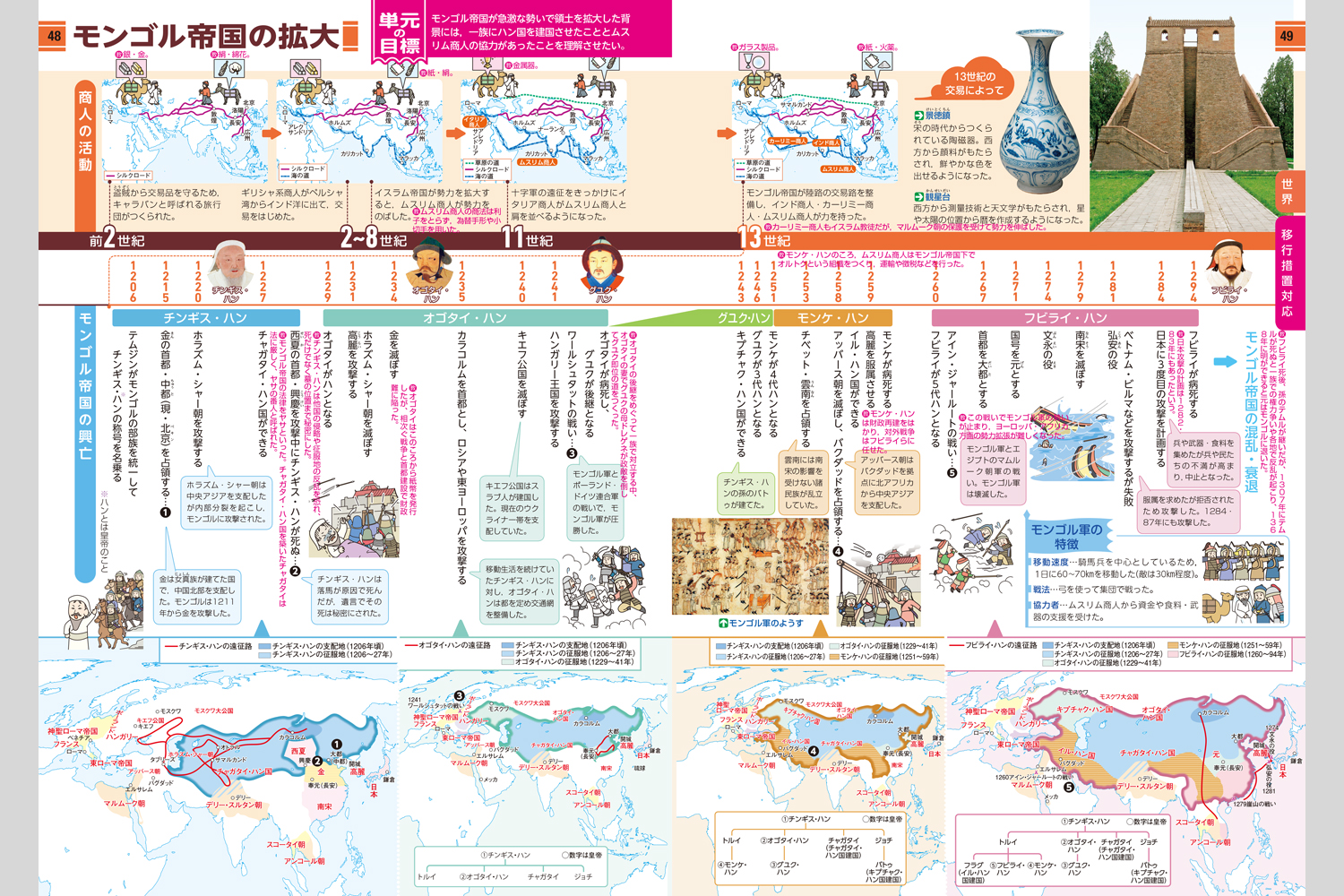 小学校 歴史 教科書