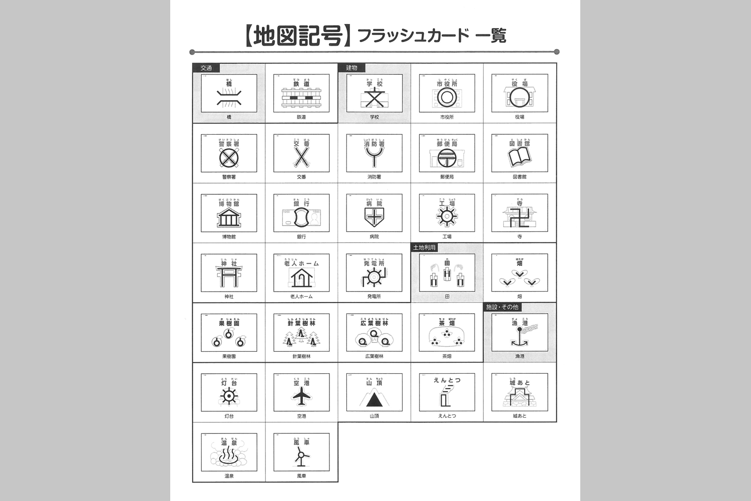 地図記号フラッシュカード 中学校教材 フラッシュカード 社会 株式