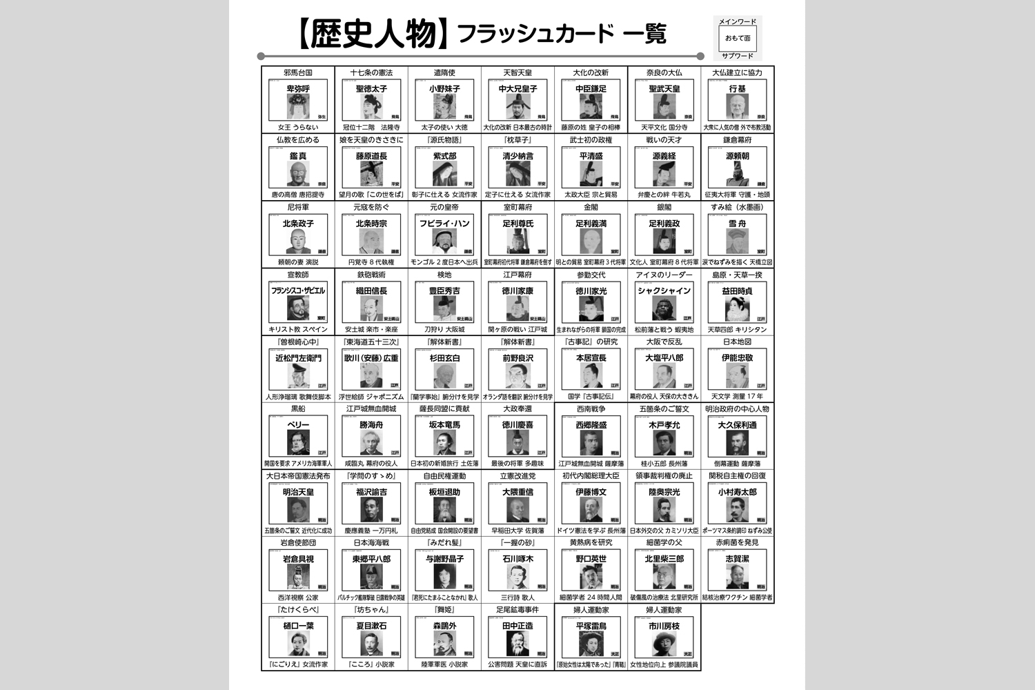 歴史人物フラッシュカード 小学校教材 フラッシュカード 社会 株式会社正進社 教育図書教材の出版