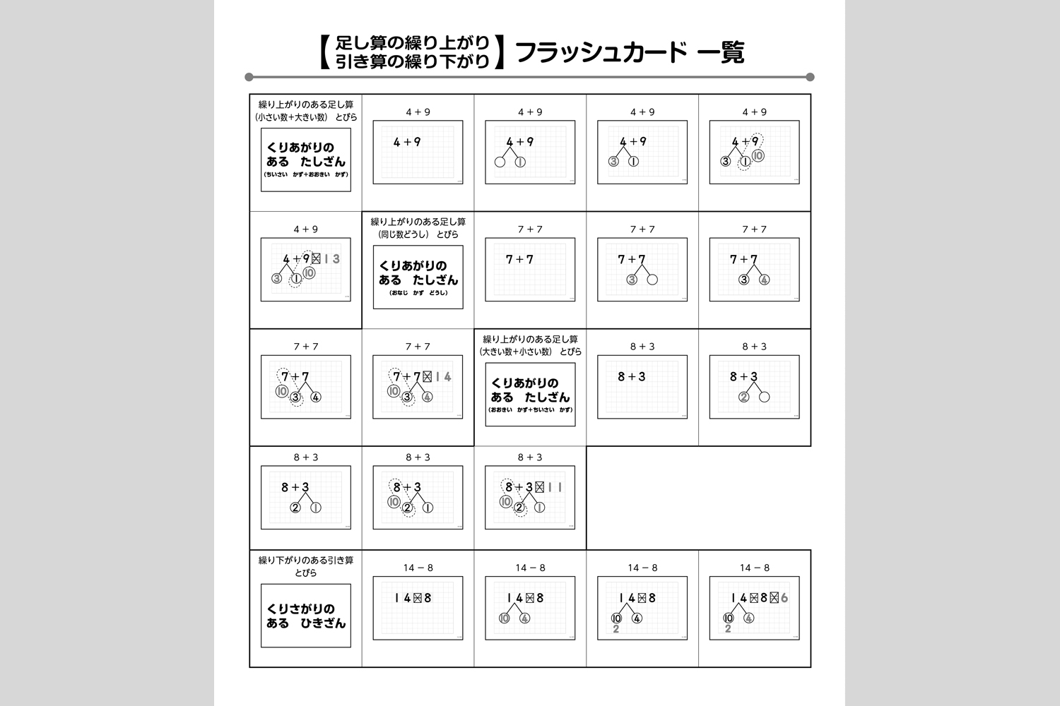 足し算の繰り上がり 引き算の繰り下がりフラッシュカード 中学校